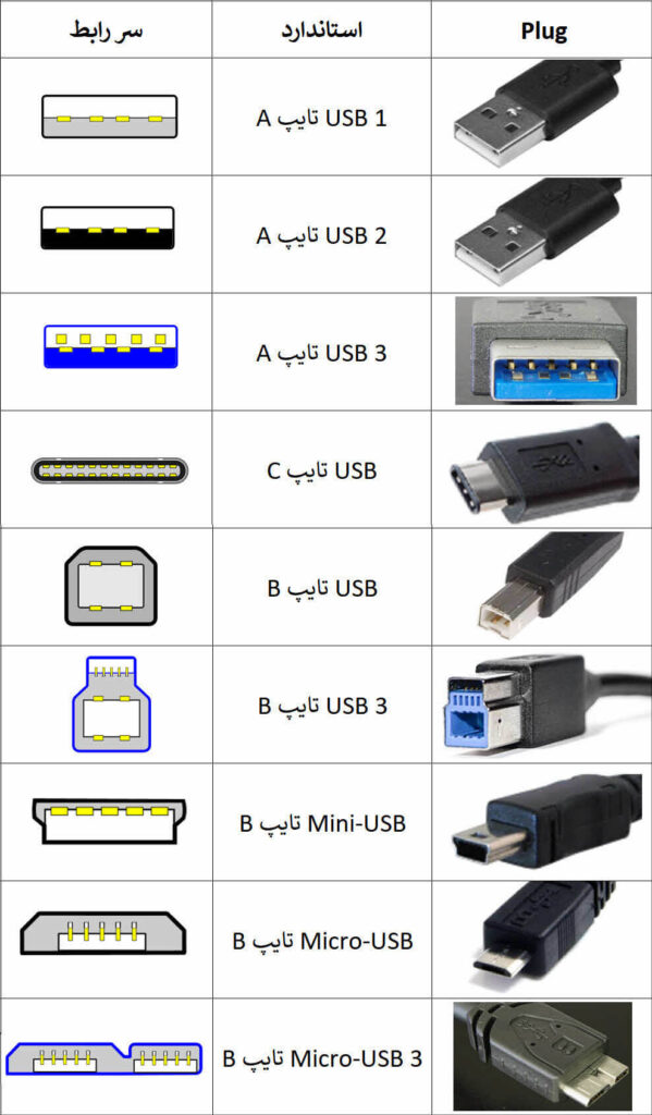 یو اس بی USB چیست؟